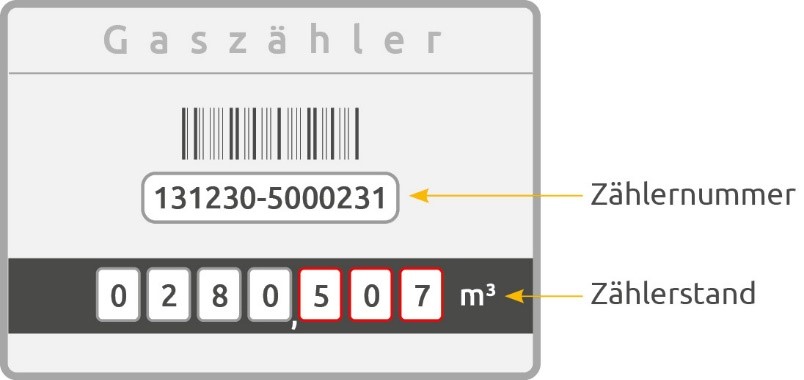 Gaszähler mit Gaszählernummer